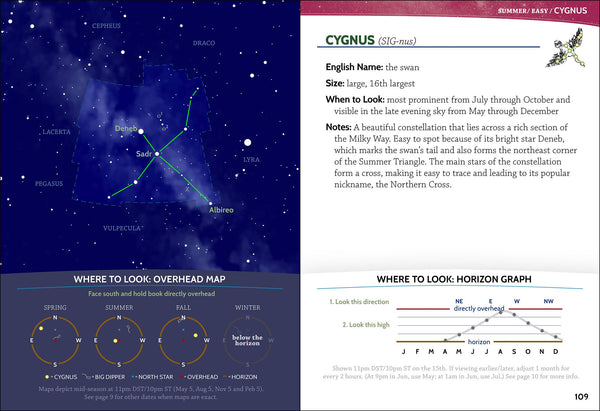 Night Sky Field Guide