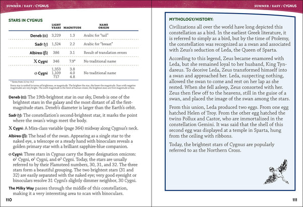Night Sky Field Guide