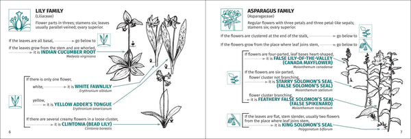 Flower Finder 2nd Edition